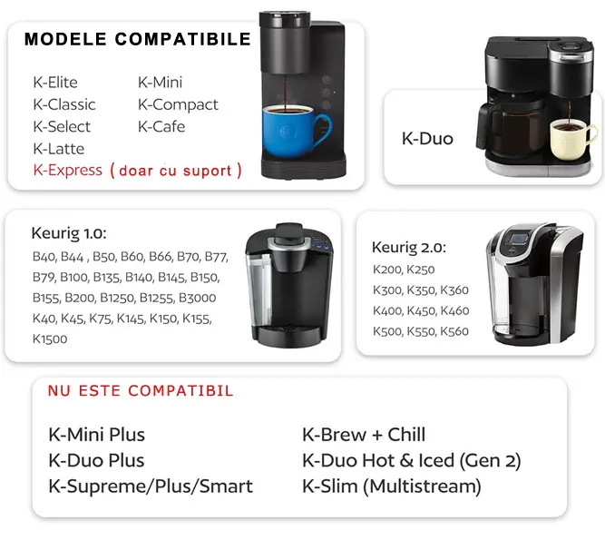 Modele compatibile de aparate de cafea pentru capsula metalică Keurig